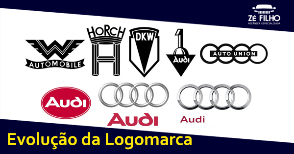 Por que as logomarcas evoluem?